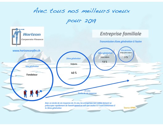 entreprise familiale générations
